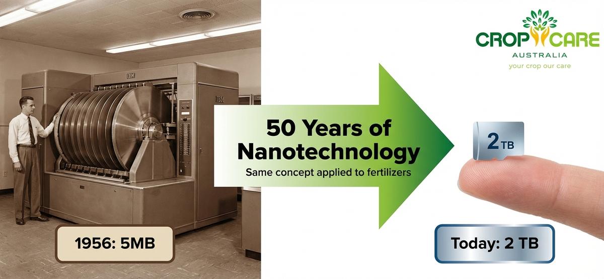 Technology evolution from 1956 hard disk to nano memory card